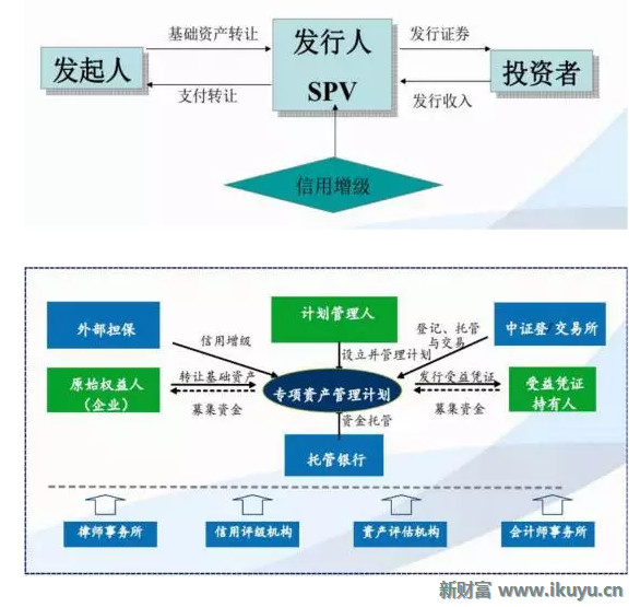 干货满满 | 史上最全金融产品架构深度解析（上） 从底层逻辑到顶层设计的全面拆解