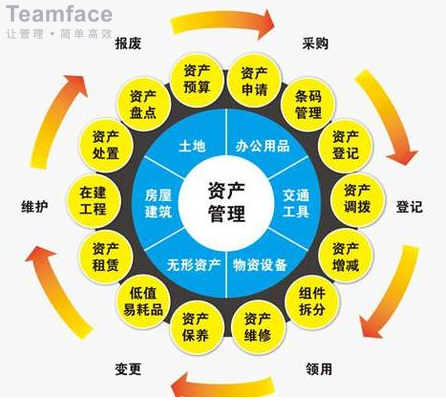 企业固定资产与设备管理的核心应用功能 从台账到智能决策的全面升级