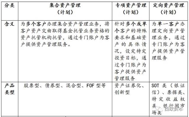 最全梳理 | 监管围堵,地产融资还有哪些路走得通?