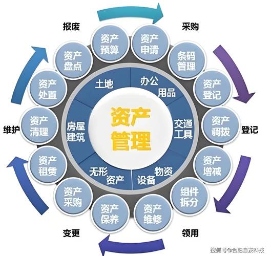 智慧校园视域下资产管理系统总体概述