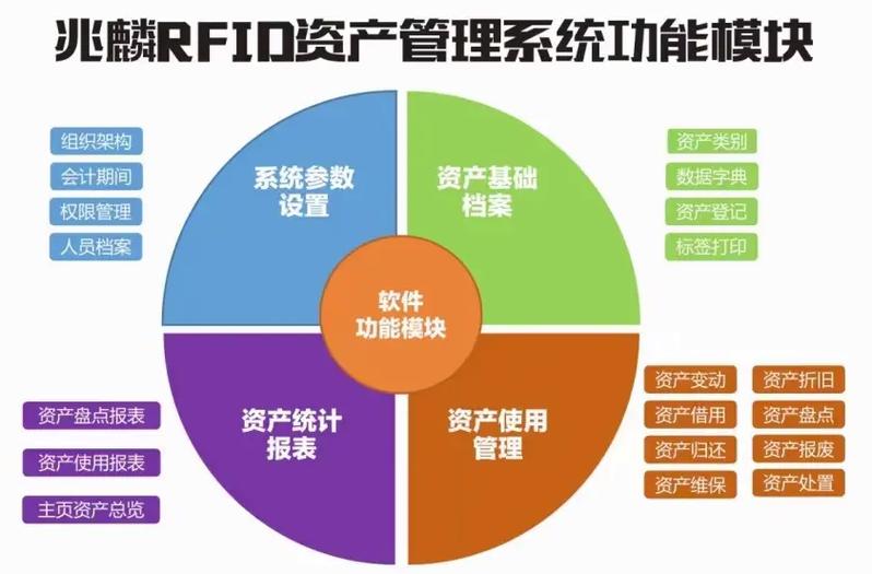 兆麟RFID固定资产管理系统 破解企事业单位资产家底不清困局